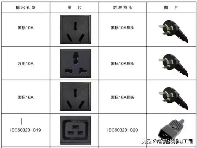 一文读懂PDU机柜电源插座知识