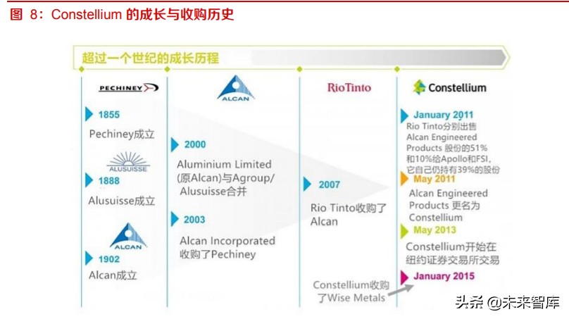 高温合金及锻铸产业深度报告：航空应用是高端转型契机