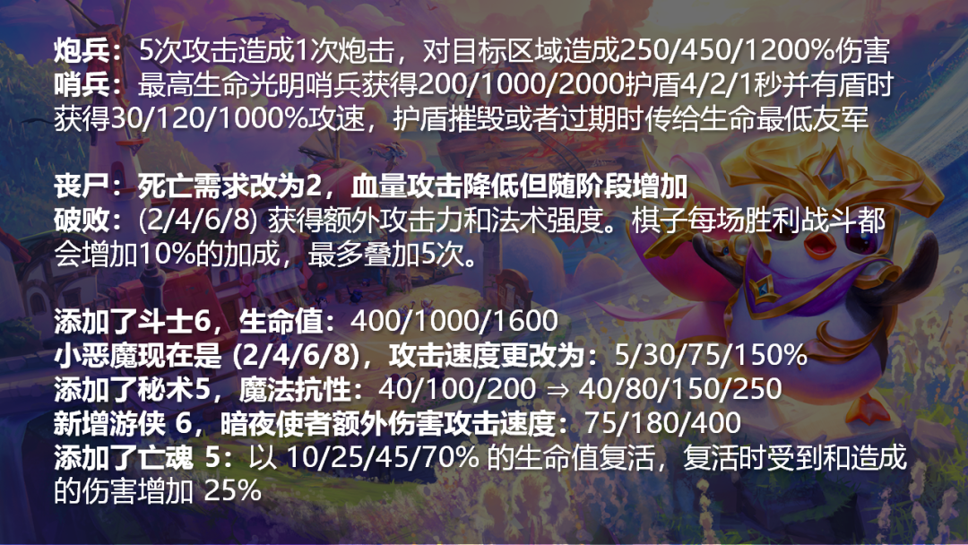 云顶之弈S5.5赛季更新！15大强势阵容推荐轻松上分