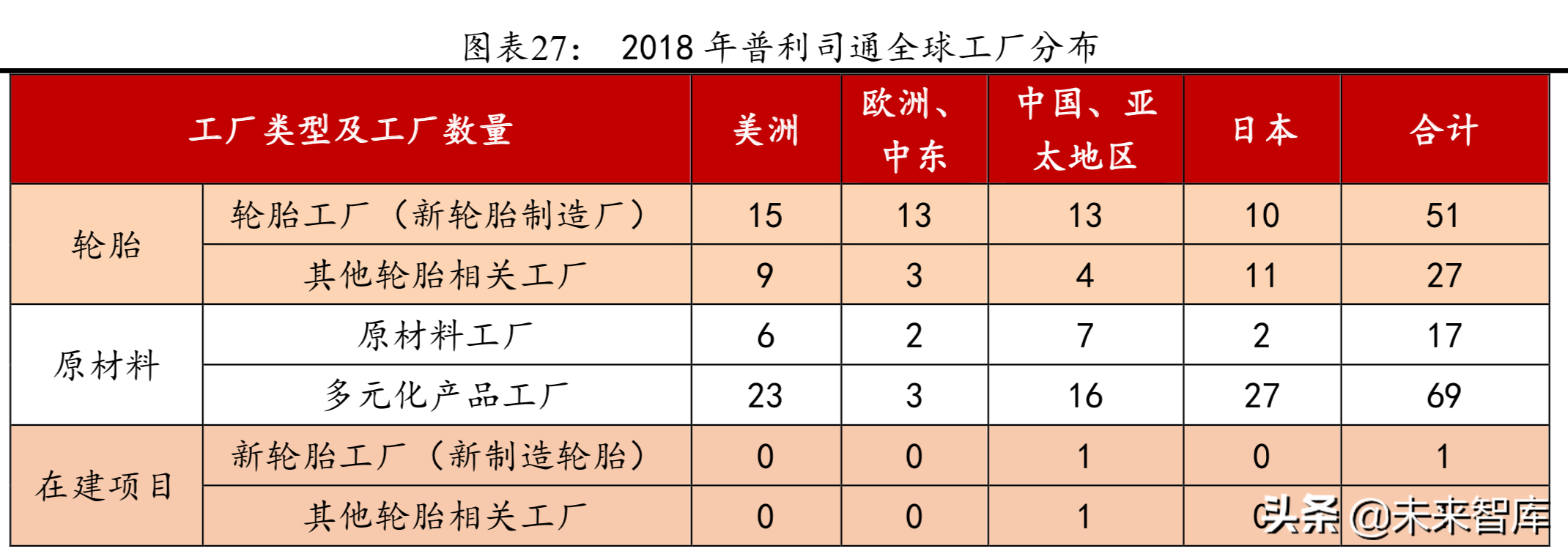 普利司通深度解析及其对国内轮胎企业的启示（65页）