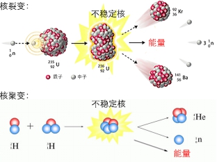 核電站發電原理 中國十大核電發電廠-春風號