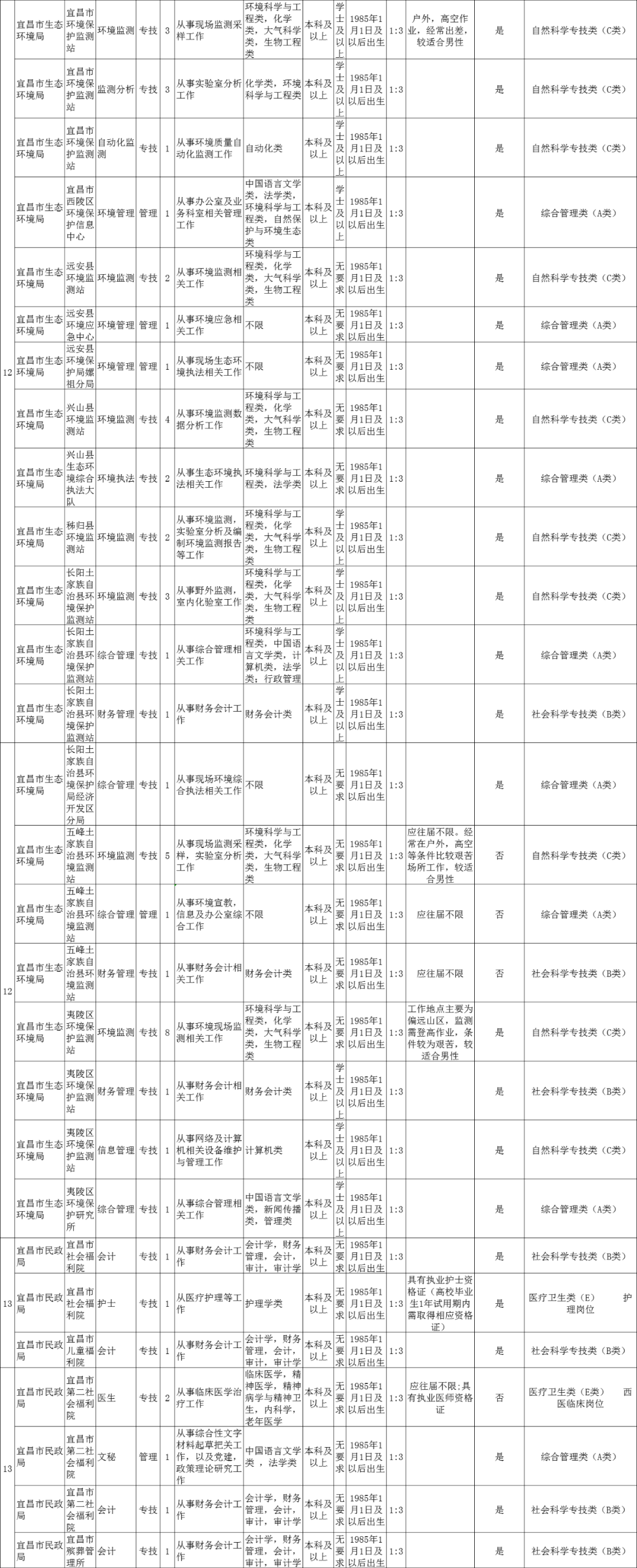 湖北事业单位招聘信息网（湖北多地事业单位招人）