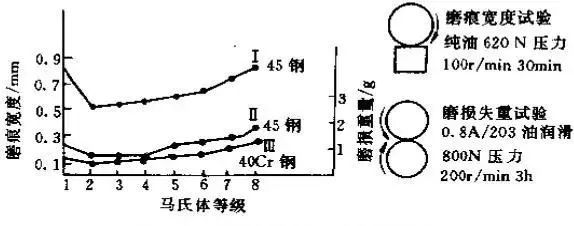 金属热处理过程中的硬度、力学性能及组织不合格问题解析