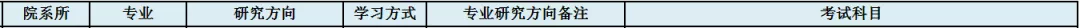 NO.35太原理工大学 西安建筑科技大学 土木工程（学硕）