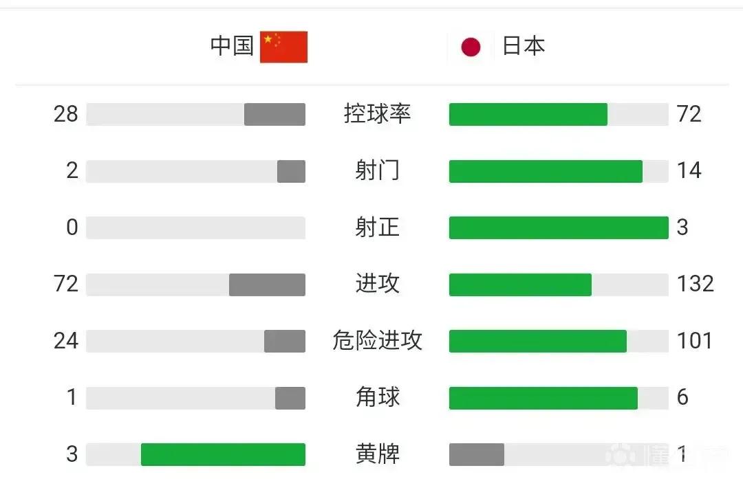 世界杯决赛比赛观后感(十二强赛就是中国队的世界杯！与日本队比赛有感)