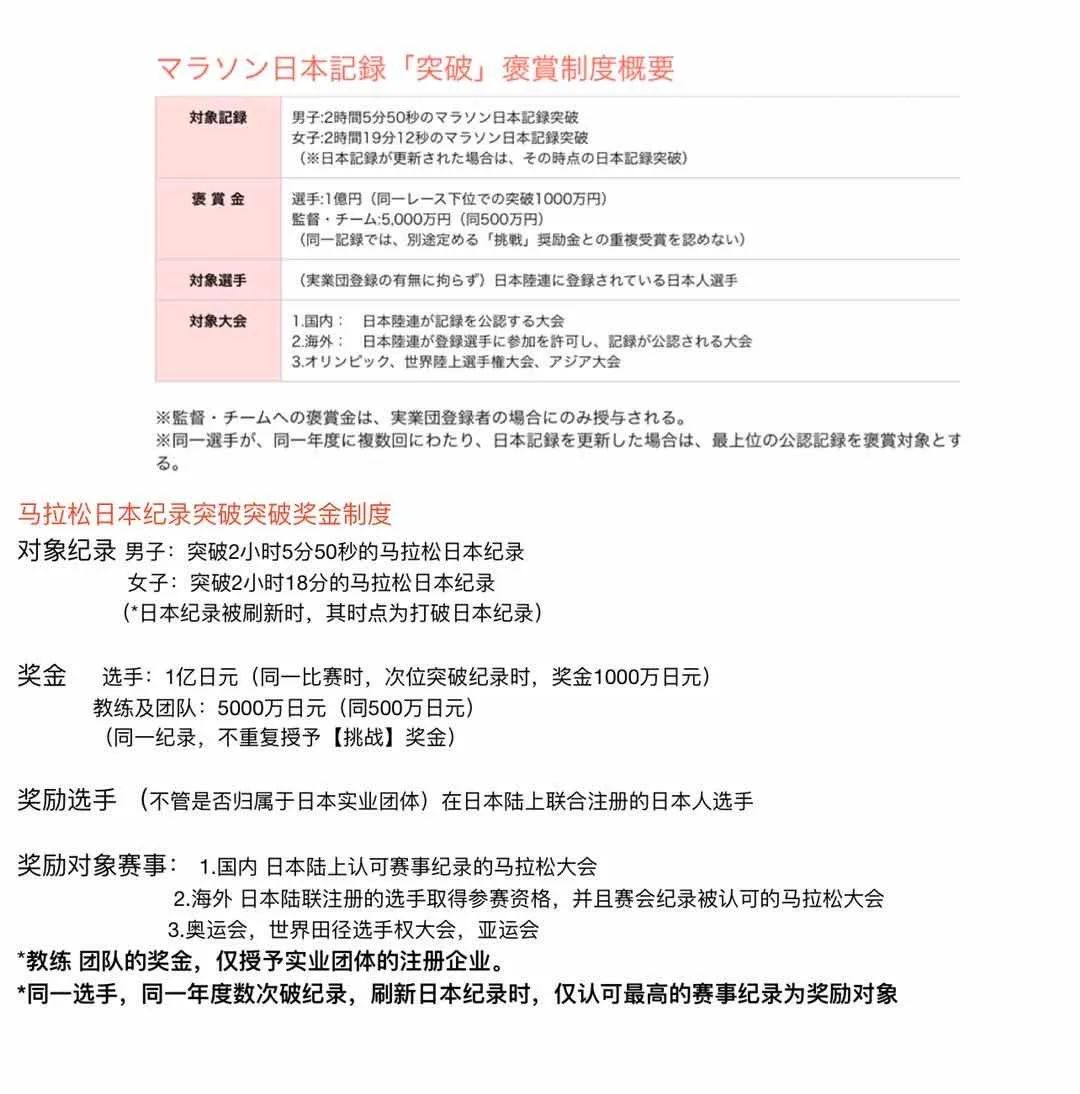 奥运会马拉松金牌奖金多少(一场东京马拉松奖励了1亿七千万日元？马拉松成了天价跑步运动？)