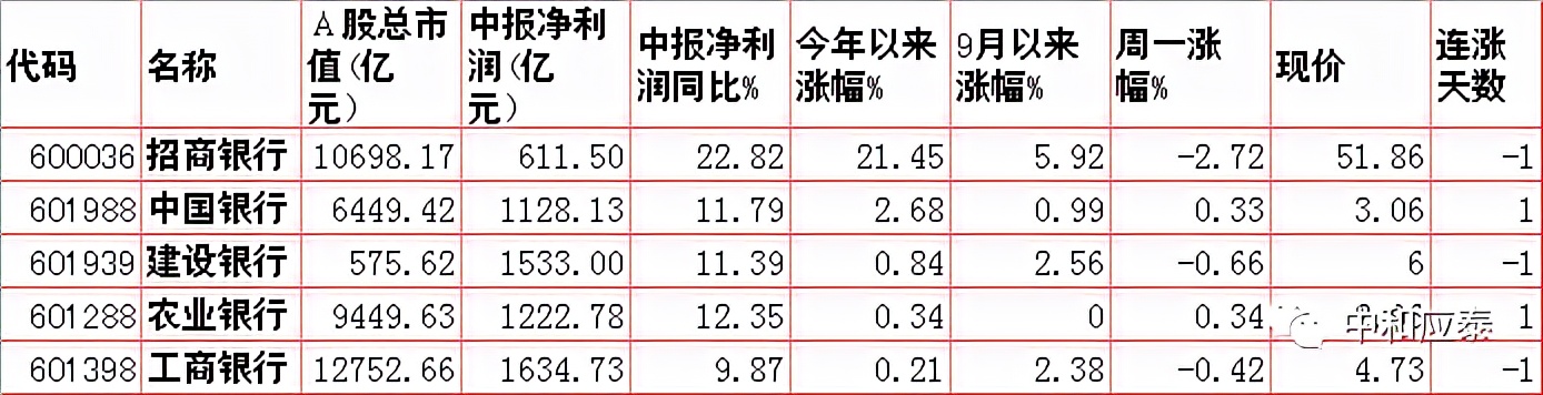 周二股市重要投资参考