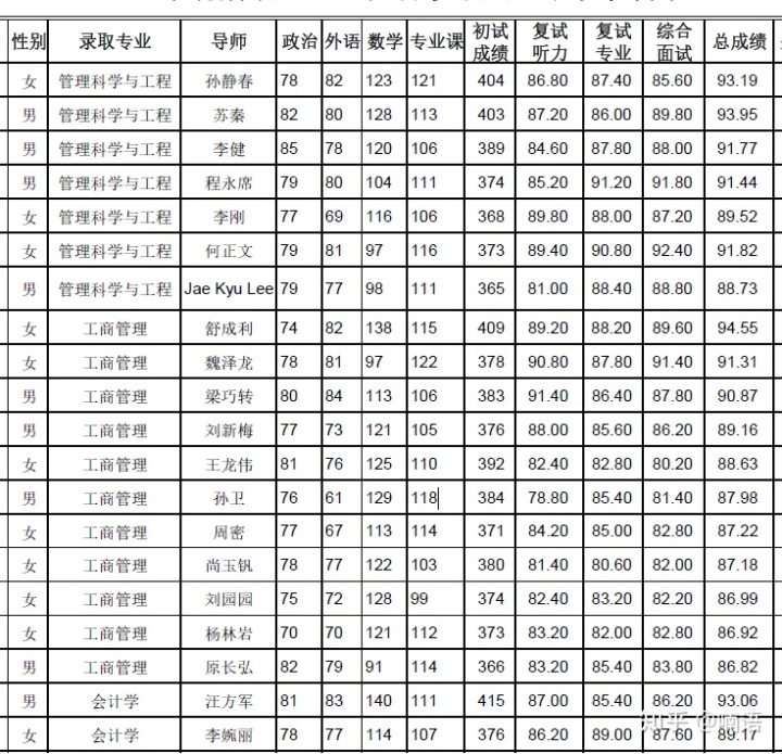 西交大的管理学院，比你想象的还厉害