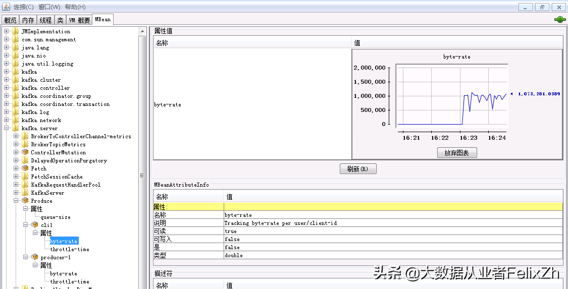 配额管理,配额管理是什么意思