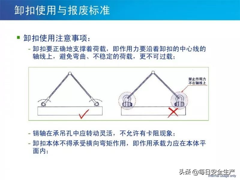 何时报废？起重绳索、吊索具缺陷判定及报废标准