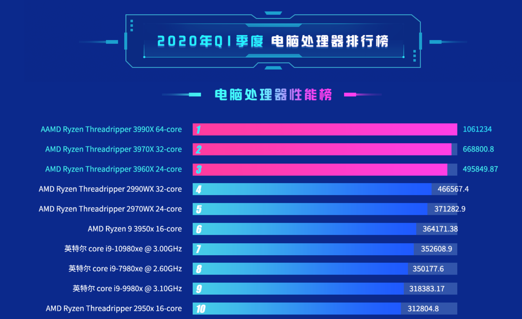 红魔数据整体占优(鲁大师Q1季度报告发布，红魔5G荣获手机性能第一名)