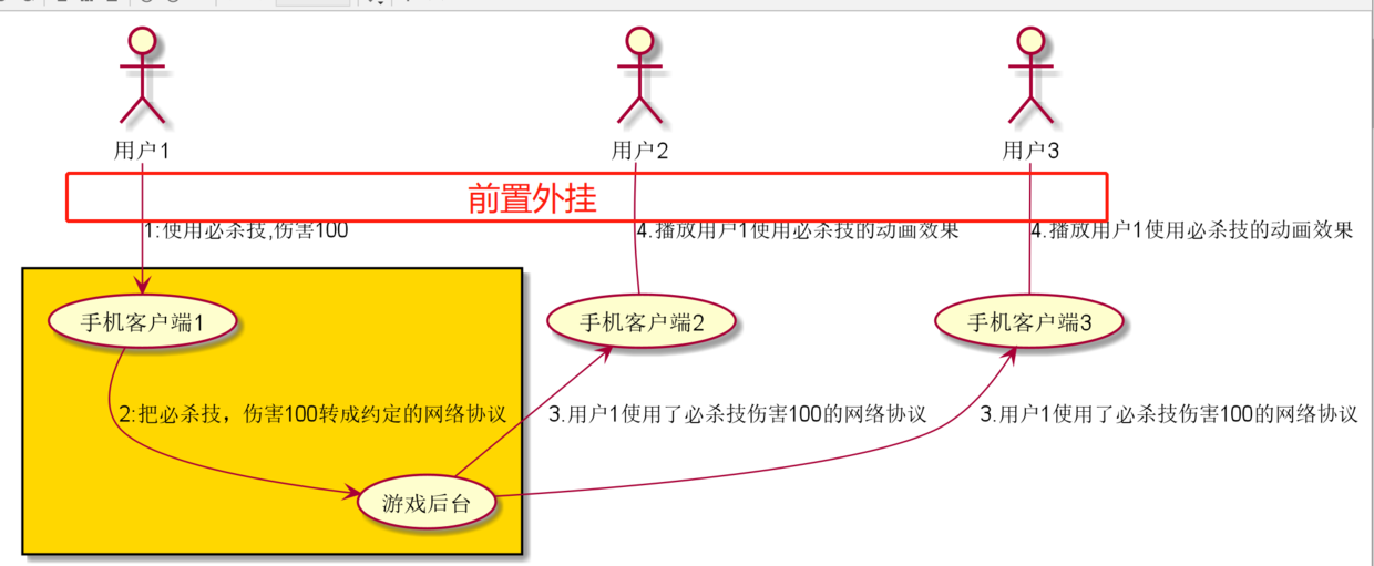 常见的游戏外挂的种类及其原理分析