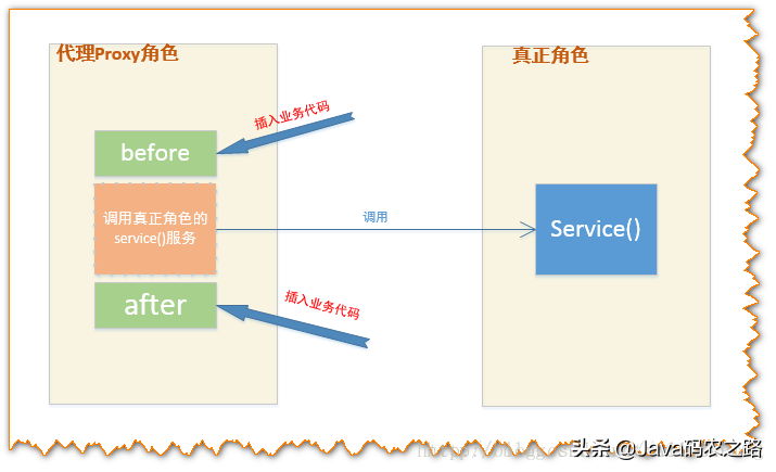cglib动态代理（Java之JDK和CGlib实现动态代理）