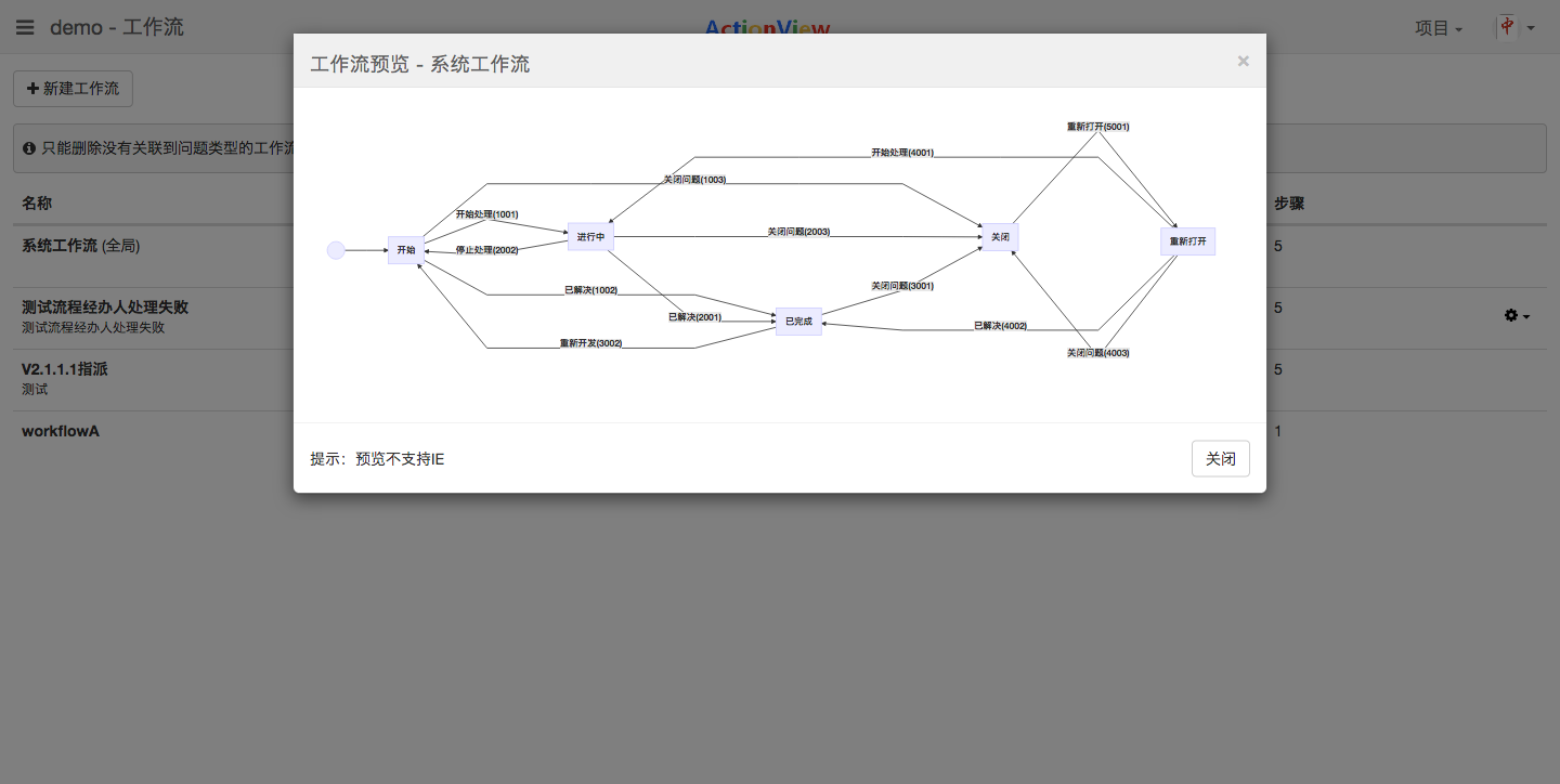 开源免费Bug问题追踪工具——ActionView