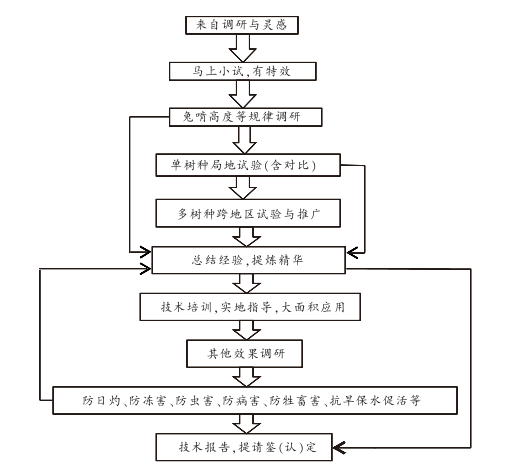 野兔的生活习性（野兔的特性及防治新技术）