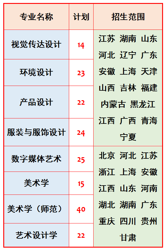全国重点高校100强，苏州大学今年美术艺考会全面取消校考吗？