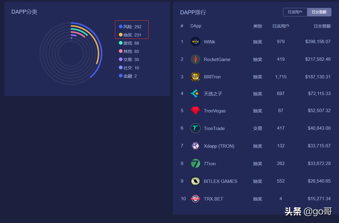 区块链3.0，最有潜力的五大公链测评