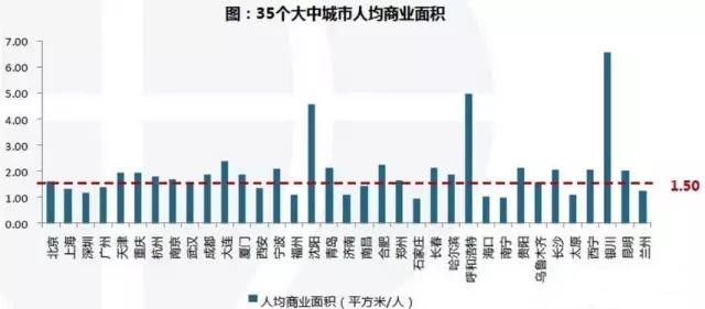 呼和浩特商铺陷“难租、难卖”僵局 不卖亏本，降价出售才是王道？