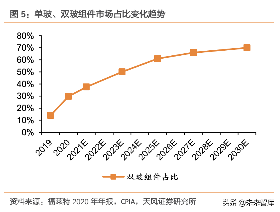 光伏玻璃产业专题报告：价格及企业成本分化展望