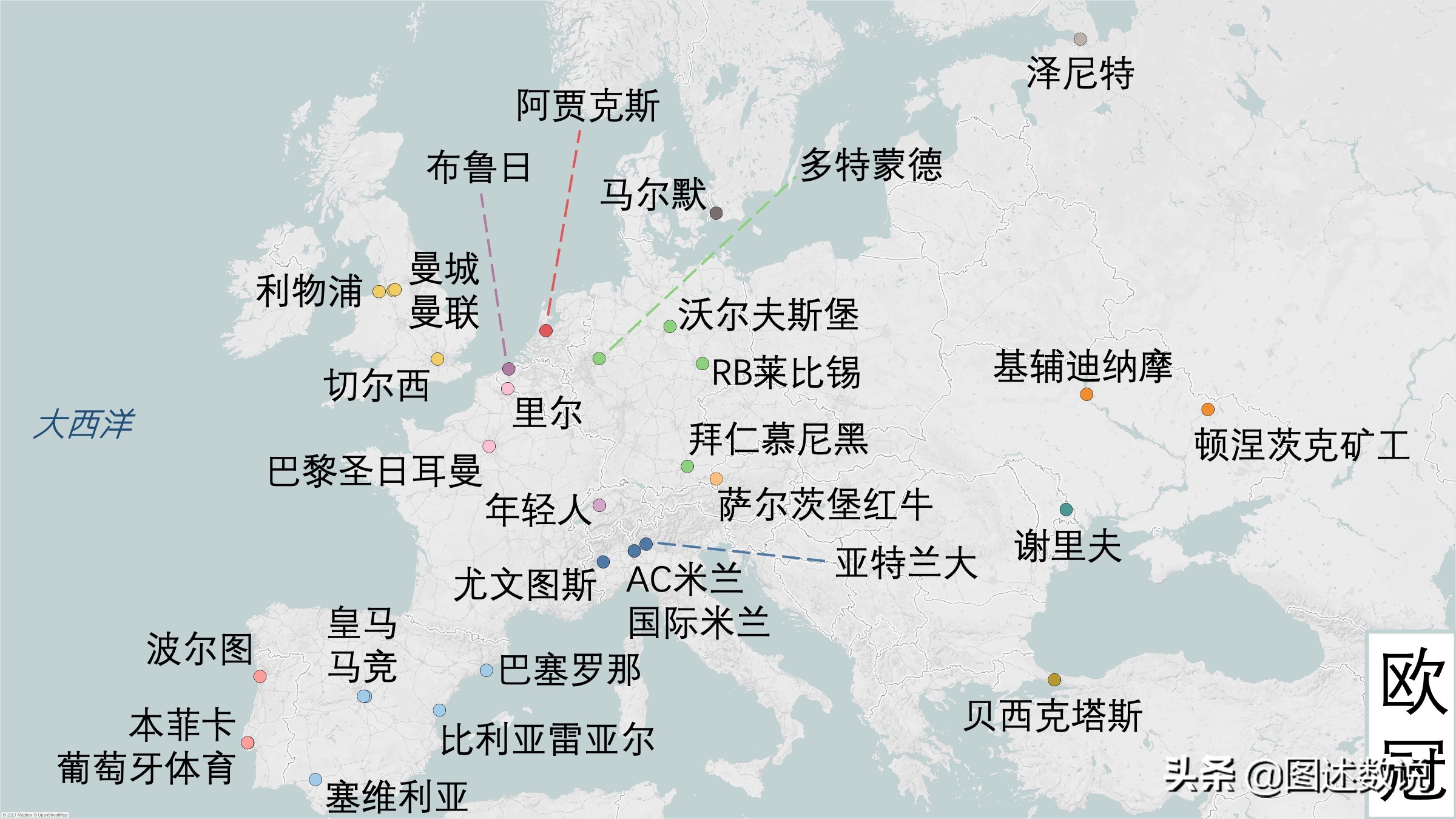 德甲和意甲哪个大(21-22赛季欧冠32队地理分布-3 西欧篇(曼联、大巴黎和阿贾克斯等))