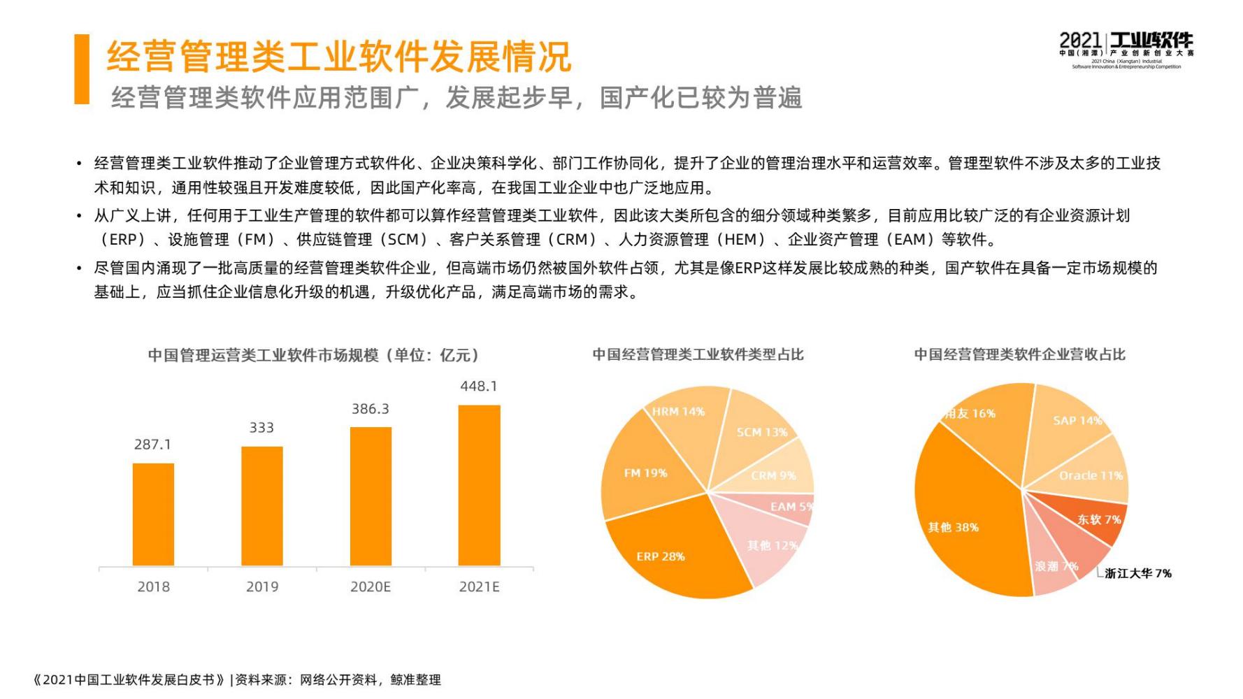 2021中国工业软件发展白皮书（完整版）