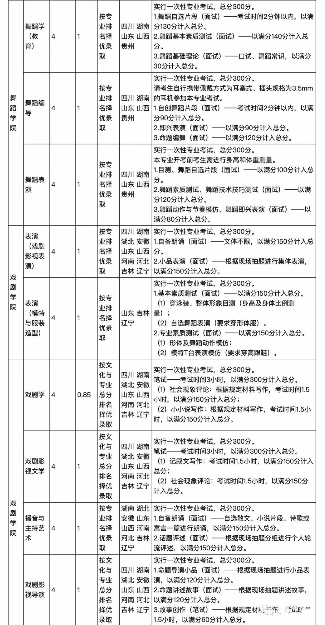 云南艺术学院发布2020年招生考试科目及要求