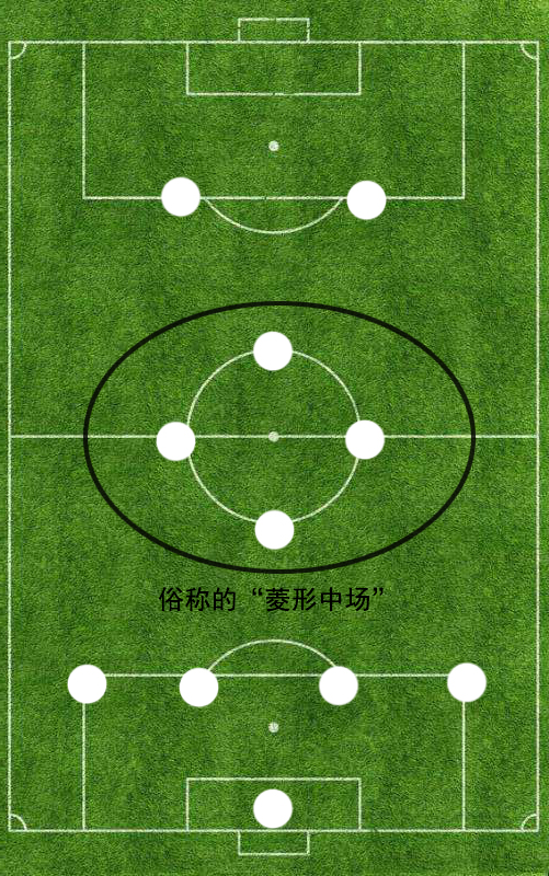 足球442阵型解析(详解41212阵型之前世今生：442阵型的有力变阵，发扬于利物浦)