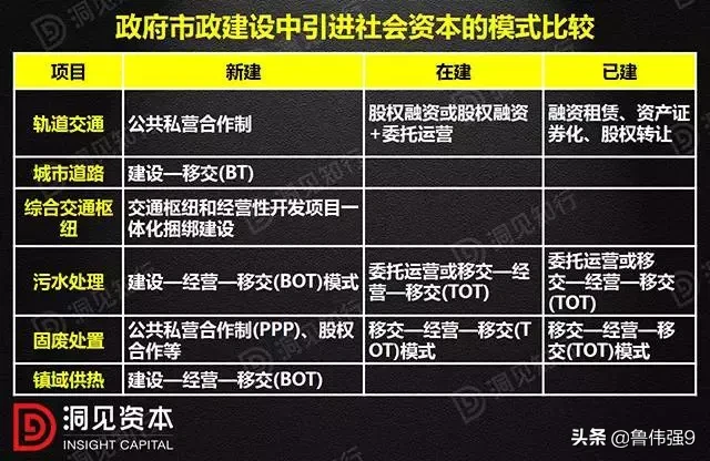 PPP、BOT、BT、TOT、TBT：这五种模式全部搞明白了