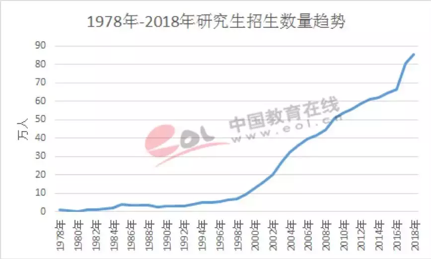 东南大学推免2018（2020年）