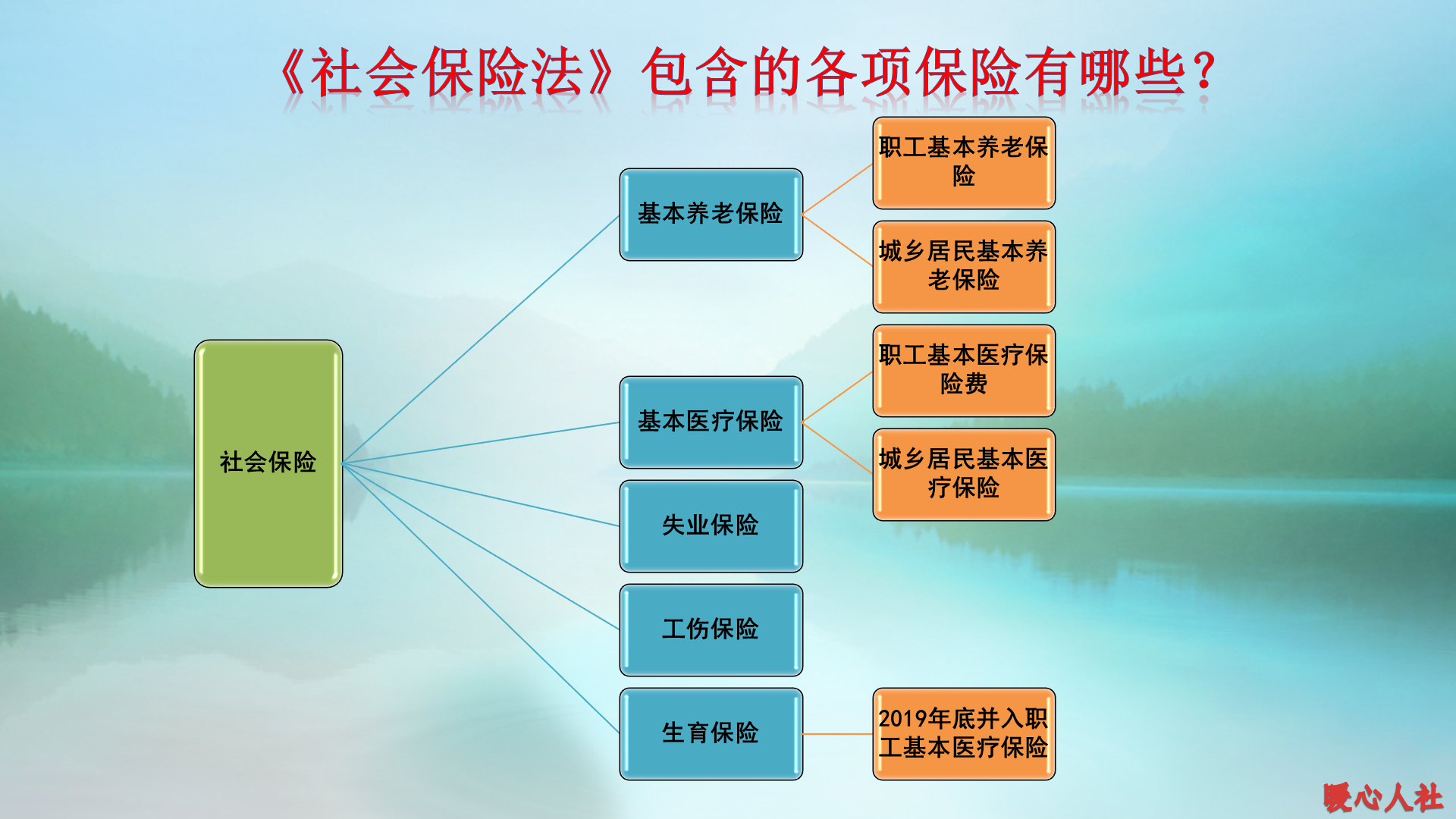 超过五十岁还可以买养老保险吗？看看保险的这些种类和配置顺序