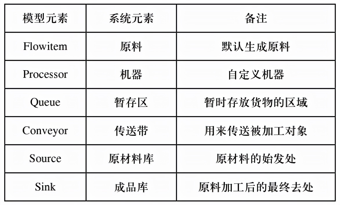 企业数字化工厂的生产流程仿真与优化