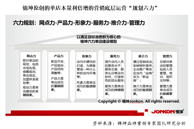 行业第一品牌的顶层设计和底层运营