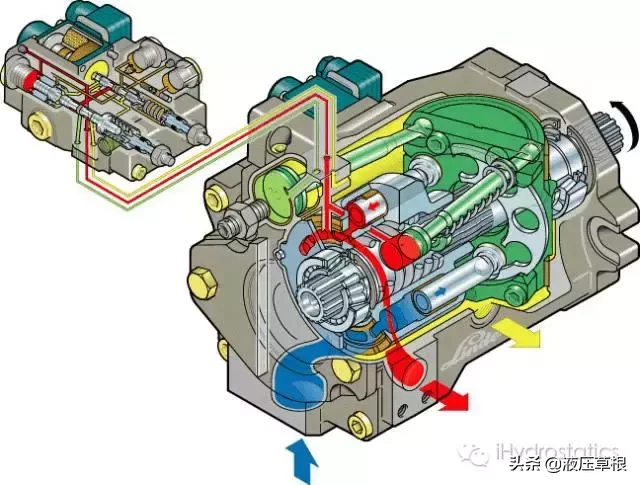 斜盘式轴向柱塞泵整体结构和零部件的功能│干货