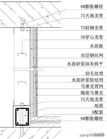 三维图解析地面、吊顶、墙面工程施工工艺做法