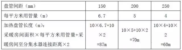 2019最全最实用，空气源热泵地暖空调两联供系统的设计与施工教程