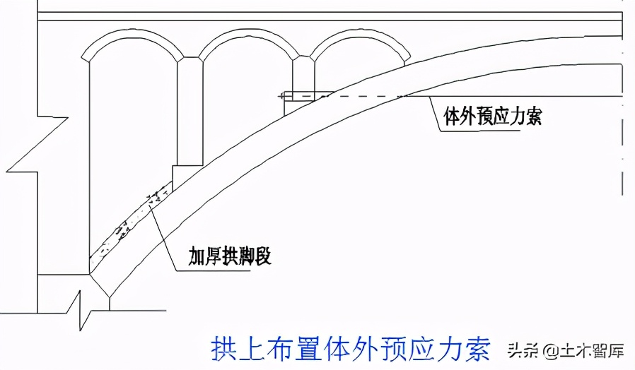 桥梁加固工程,桥梁加固