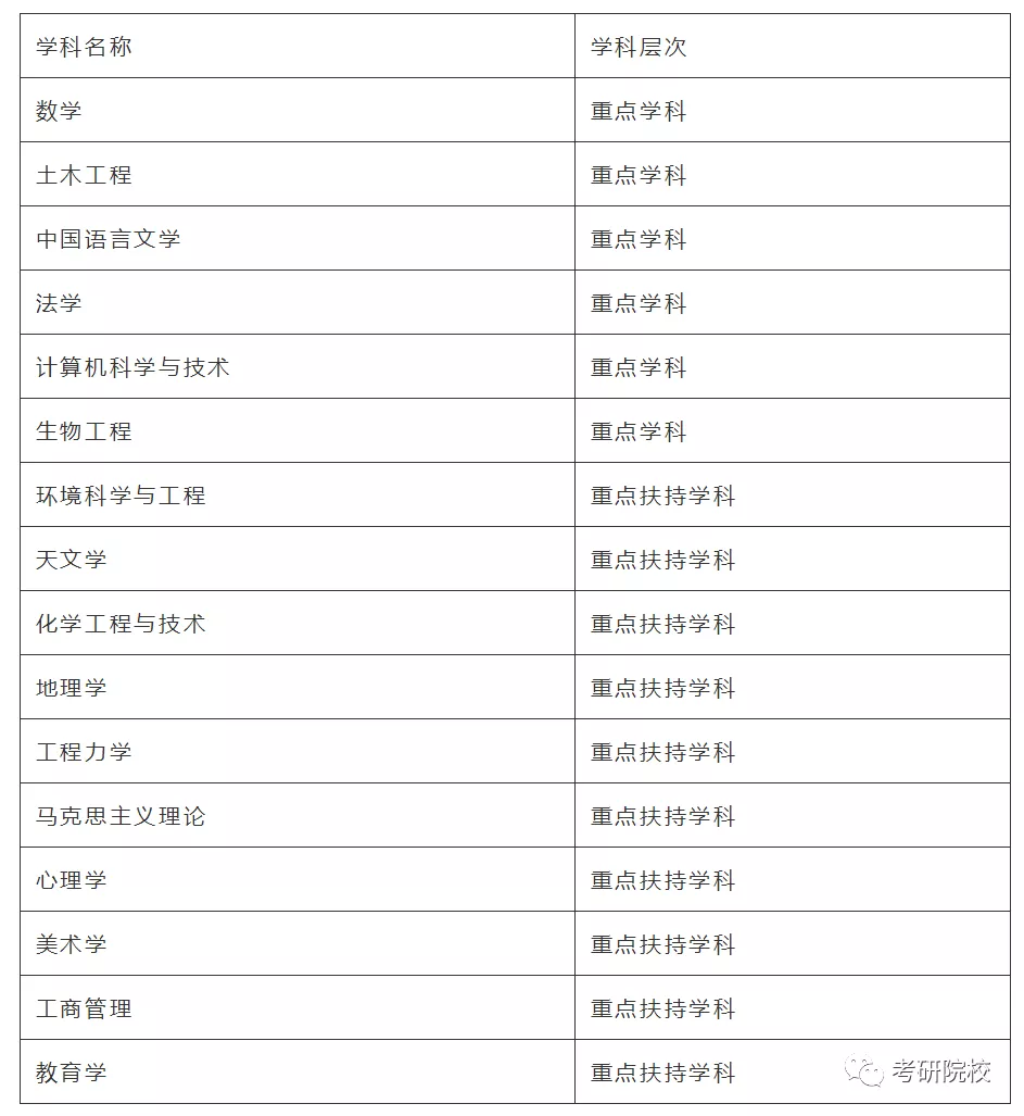 「院校盘点」广州大学考研信息汇总