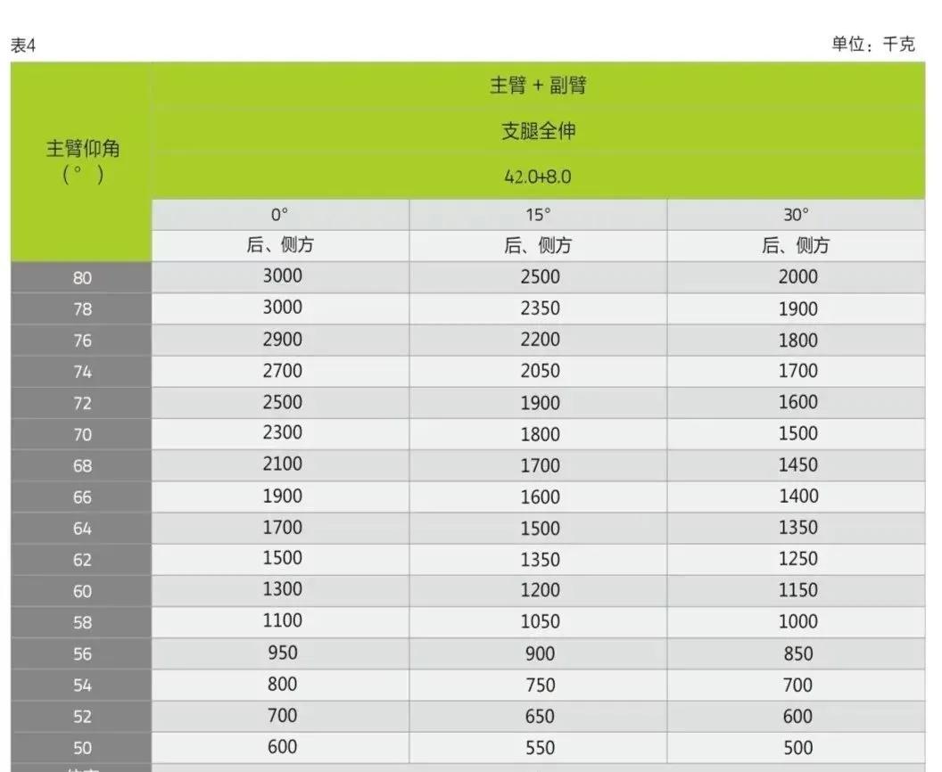 中联重科250a吊车配置图片