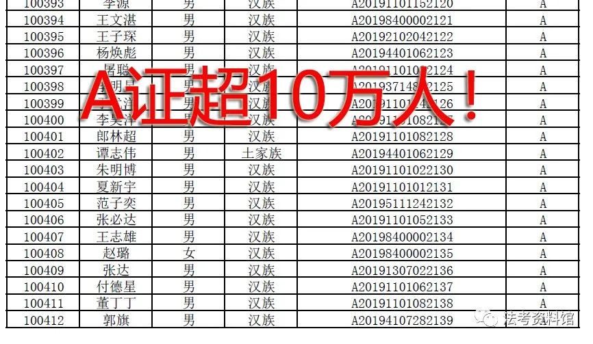 重磅！司法部公布发证10万+名单！