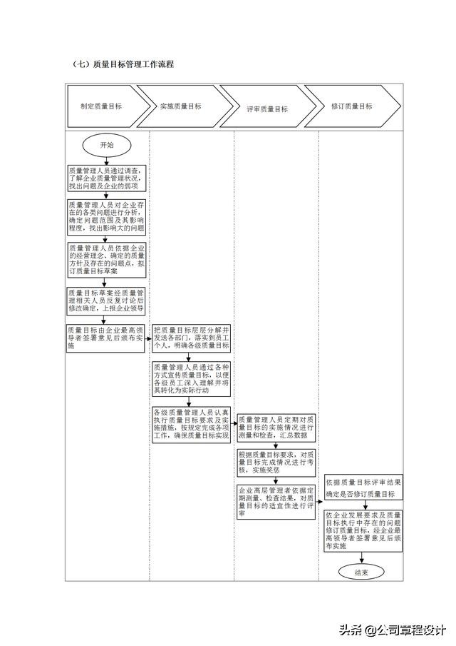 质量管理表格大全