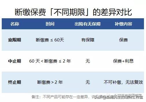 保险 | 保单的现金价值，你未必知道的真相