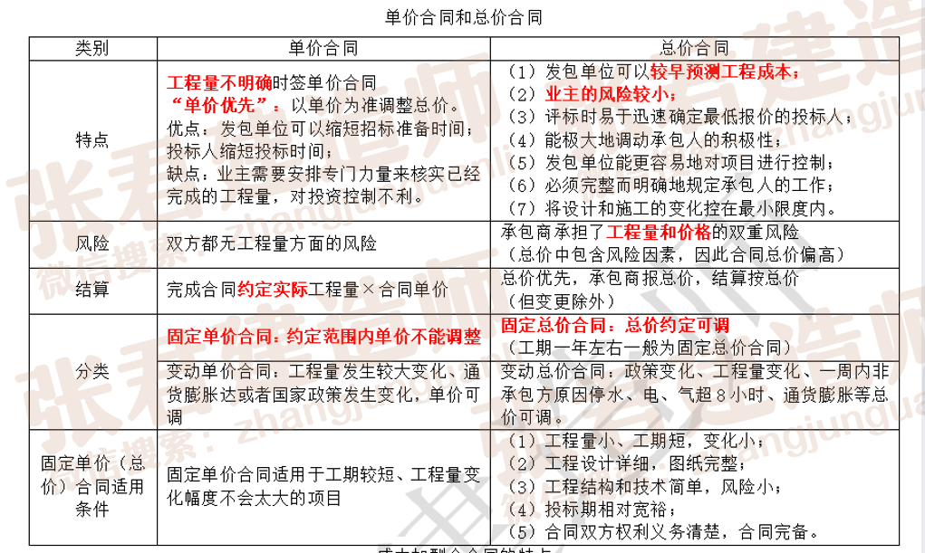 二建考试高分秘籍｜32个易混点，考前必看干货