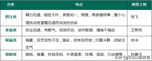 恭喜你！在教师招聘考试前看到了这篇很靠谱的心理学十大核心考点