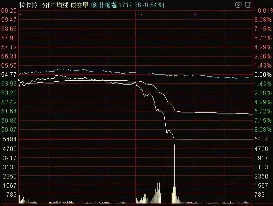 4.68亿个人信息泄露：2 块钱就可以查你的身份证，还能带照片