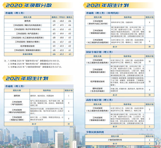 权威！天津大学往年录取分数线汇总发布，附今年招生计划！