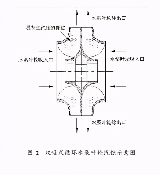 贝尔佐纳(循环水泵叶轮汽蚀原因及防范措施，一文全解)