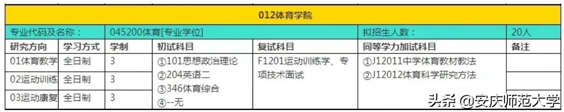 安庆师范大学2022年硕士研究生招生专业目录、参考书目……重磅来袭！