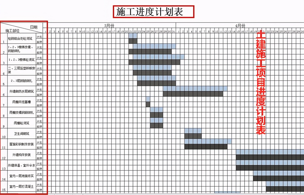 直接和手绘横道图说再见！施工进度生成表太好用，填日期自动出图