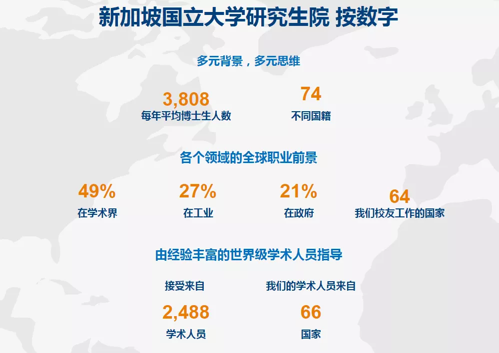 新加坡国立大学研究生申请条件（不要错过）