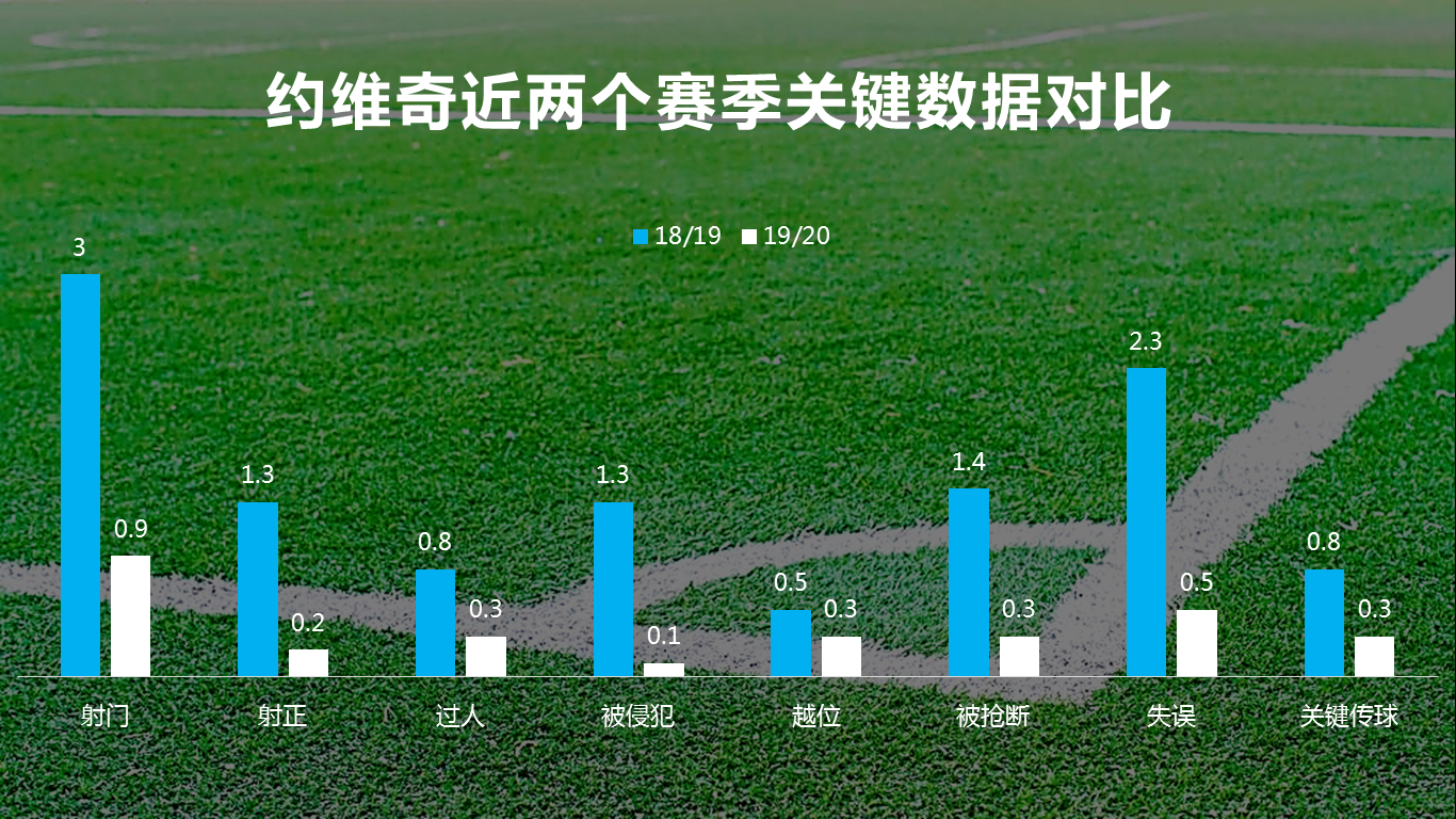 约维奇迎来皇马生涯最佳视频(详解：皇马最帅前锋约维奇，他能否顶替本泽马成为球队的桥头堡)